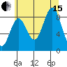 Miner Island tide chart for Sunday, August 15, 2021