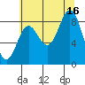 Miner Island tide chart for Monday, August 16, 2021