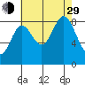 Miner Island tide chart for Sunday, August 29, 2021