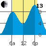 Miner Island tide chart for Monday, September 13, 2021