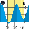 Miner Island tide chart for Monday, September 6, 2021