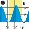 Miner Island tide chart for Wednesday, October 6, 2021