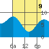 Miner Island tide chart for Saturday, April 9, 2022