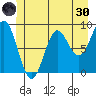 Miner Island tide chart for Monday, May 30, 2022