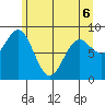 Miner Island tide chart for Friday, May 6, 2022