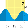 Miner Island tide chart for Saturday, May 7, 2022