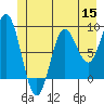 Miner Island tide chart for Wednesday, June 15, 2022
