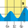 Miner Island tide chart for Thursday, June 9, 2022