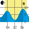Miner Island tide chart for Wednesday, July 6, 2022