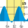 Miner Island tide chart for Monday, August 15, 2022