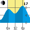 Miner Island tide chart for Saturday, September 17, 2022