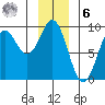 Miner Island tide chart for Friday, January 6, 2023