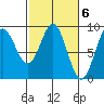 Miner Island tide chart for Monday, March 6, 2023