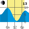 Miner Island tide chart for Thursday, April 13, 2023