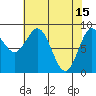 Miner Island tide chart for Saturday, April 15, 2023