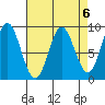 Miner Island tide chart for Thursday, April 6, 2023