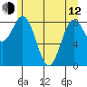 Miner Island tide chart for Friday, May 12, 2023