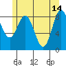 Miner Island tide chart for Sunday, May 14, 2023