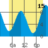 Miner Island tide chart for Monday, May 15, 2023