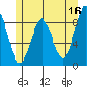 Miner Island tide chart for Tuesday, May 16, 2023