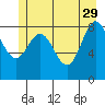 Miner Island tide chart for Monday, May 29, 2023