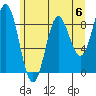 Miner Island tide chart for Saturday, May 6, 2023