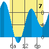 Miner Island tide chart for Sunday, May 7, 2023