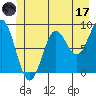 Miner Island tide chart for Saturday, June 17, 2023