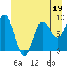 Miner Island tide chart for Monday, June 19, 2023