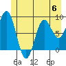 Miner Island tide chart for Tuesday, June 6, 2023