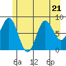 Miner Island tide chart for Friday, July 21, 2023