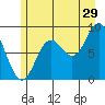 Miner Island tide chart for Saturday, July 29, 2023