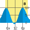 Miner Island tide chart for Saturday, July 8, 2023