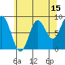 Miner Island tide chart for Tuesday, August 15, 2023