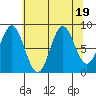 Miner Island tide chart for Saturday, August 19, 2023