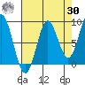 Miner Island tide chart for Wednesday, August 30, 2023