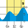 Miner Island tide chart for Wednesday, August 9, 2023