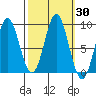 Miner Island tide chart for Saturday, September 30, 2023