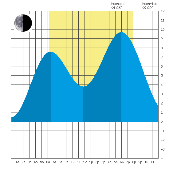 Miner Island tide chart for Wednesday, September 6, 2023