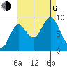 Miner Island tide chart for Wednesday, September 6, 2023