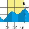 Miner Island tide chart for Friday, September 8, 2023