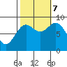Miner Island tide chart for Saturday, October 7, 2023