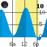 Miner Island tide chart for Sunday, March 10, 2024