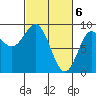 Miner Island tide chart for Wednesday, March 6, 2024