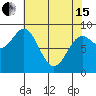 Miner Island tide chart for Monday, April 15, 2024