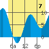 Miner Island tide chart for Friday, June 7, 2024
