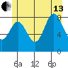 Miner Island tide chart for Saturday, July 13, 2024
