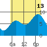 Miner Island tide chart for Tuesday, August 13, 2024