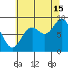 Miner Island tide chart for Thursday, August 15, 2024