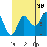 Miner Island tide chart for Friday, August 30, 2024